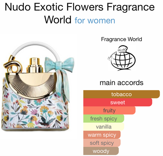 Nudo Exotic Flowers 100ml EDP by Fragrance World